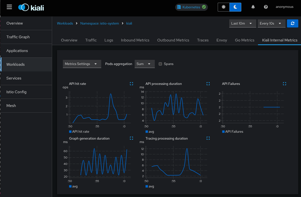 Kiali metrics