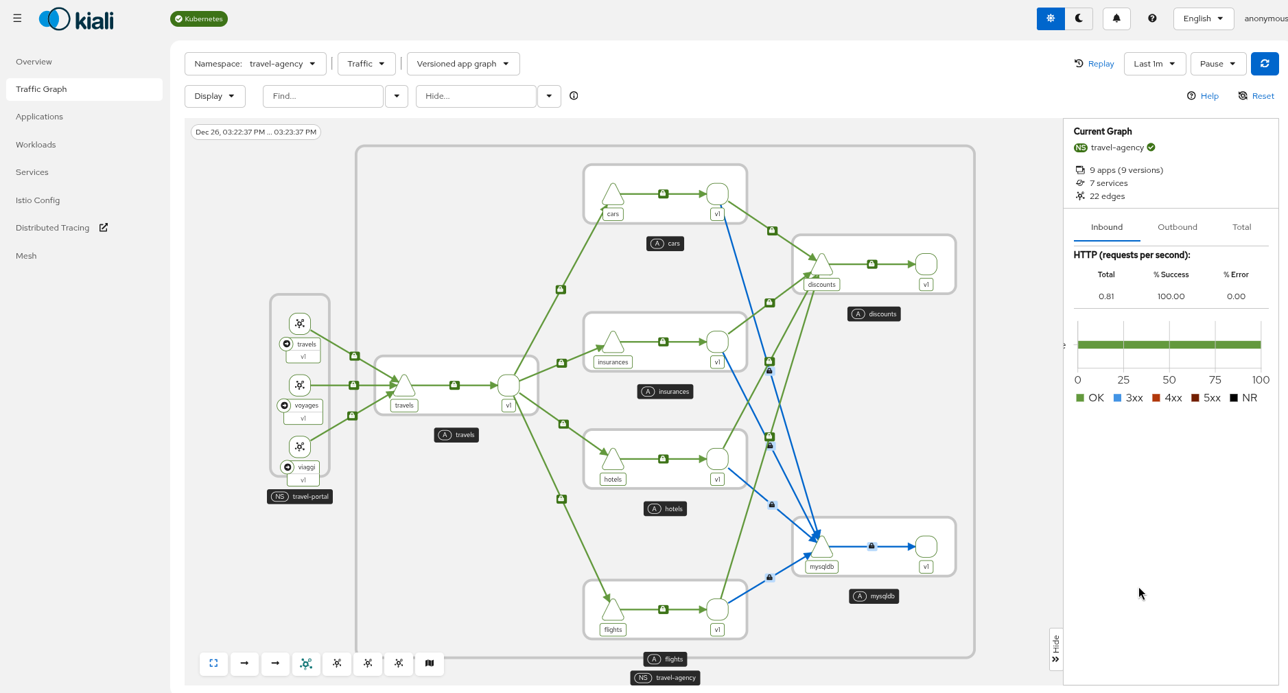Graph: Edge mTLS